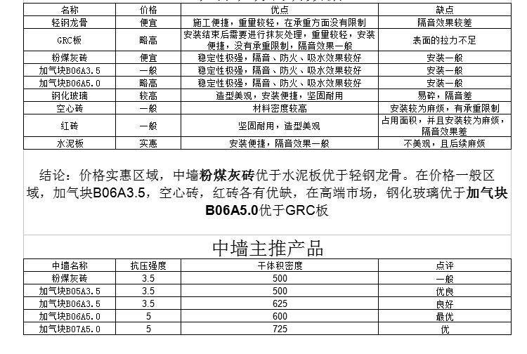 轻质砖隔墙